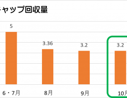 《《SDGs活動報告 Vol.28》》