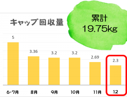 《《SDGs活動報告 Vol.30》》