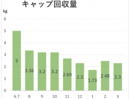 《《SDGs活動報告 Vol.33》》