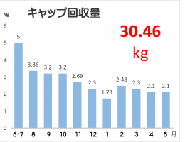 《《SDGs活動報告 Vol.35》》