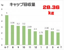 《《SDGs活動報告 Vol.34》》