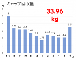 《《SDGs活動報告 Vol.36》》