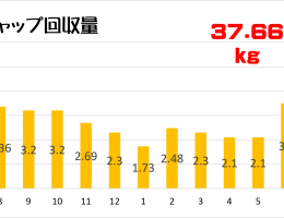 《《SDGs活動報告 Vol.37》》