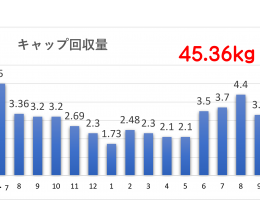 《《SDGs活動報告 Vol.39》》