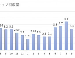 《《SDGs活動報告 Vol.40》》