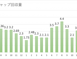 《《SDGs活動報告 Vol.41》》