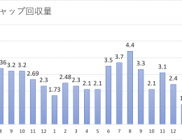 《《SDGs活動報告 Vol.42》》