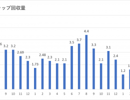 《《SDGs活動報告 Vol.44》》