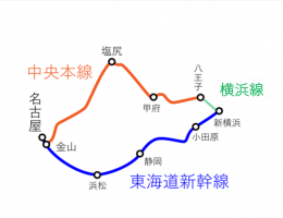 一筆書き切符